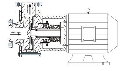 Monoblock Pump - 02